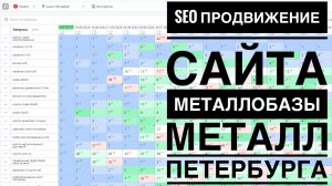 SEO продвижение сайта металлобазы - Металл Петербурга