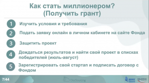 Конкурс "Студенческий стартап" ФСИ: как заполнить заявку?