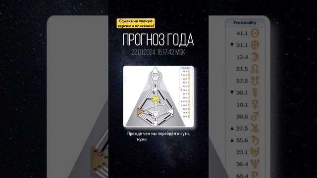 Прогноз нового Рейв Года 2024 (Дизайн Человека)