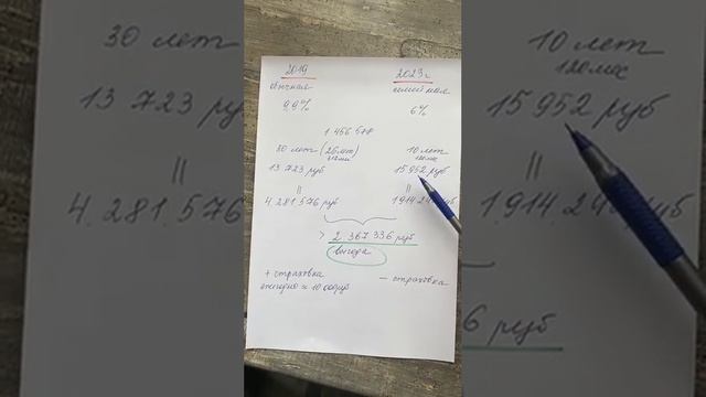 Ипотека2023. Как сэкономили 2,5млн. Звони 89528279257 Татьяна