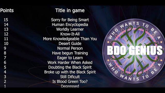 BDO Quiz - Who wants to be a BDO Genius смотреть онлайн