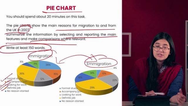 IELTS Writing Task 1 Graph chart by Munzereen Shahid