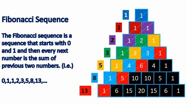 Pascal's Triangle | Patterns and Uses | Khayyam Triangle | ZeeSpace | Zahid Abbas смотреть онлайн