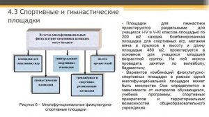 Лекция 4 Физкультурно спортивная зона школьного участка