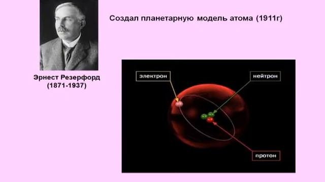 Химия. Строение атомов