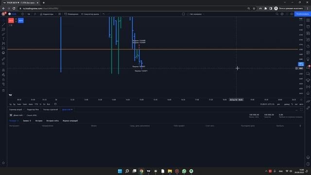 ? Как торговать на тестовый депозит в Tradingview (трейдингвью)?