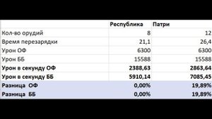 💥 НОВЫЙ И САМЫЙ БЫСТРЫЙ СУПЕРЛИНКОР WOWS - PATRIE ОБЗОР ⚓ World of Warships