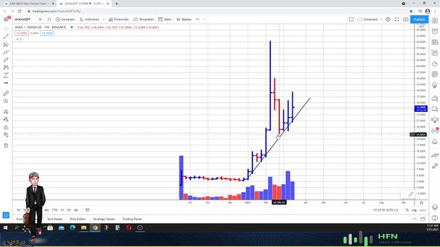⚠️ Avalanche (AVAX) Price Prediction | ⚠️ DON'T BUY UNTIL...? смотреть онлайн