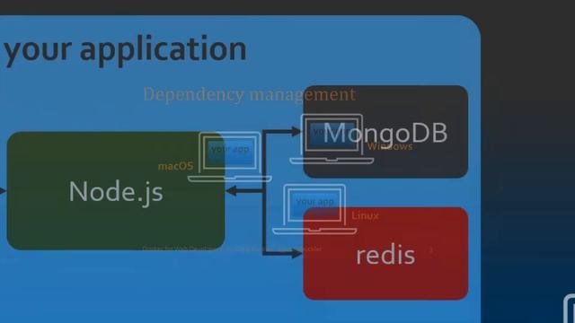 How Docker helps web developers смотреть онлайн