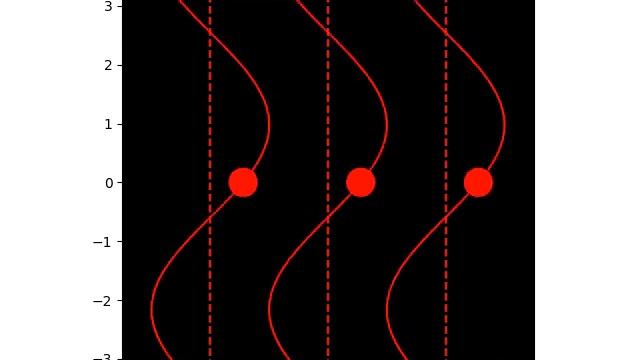 3 particles oscillating in phase смотреть онлайн