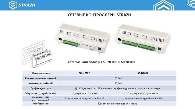 STRAZH Профессиональное оборудование для СКУД