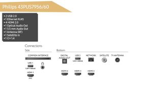 Телевизор Philips 43PUS7956/60