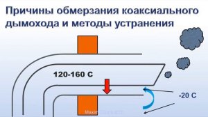 Как избавиться от обмерзания оголовка коаксиального дымохода