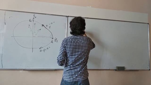Электродинамика. Лекция 9. Поляризация волны. Запаздывающие потенциалы. Потенциалы Лиенара—Вихерта.