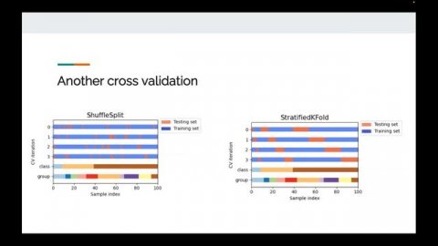 Траектория обучения data science: Kaggle: соревнования