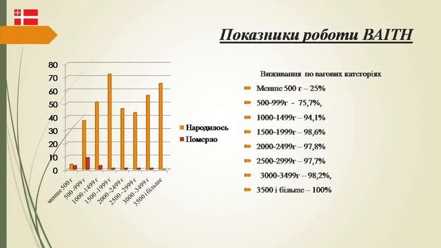 Т М Загребельна (Відділення анестезіології та інтенсивної терапії новонароджених ВОПЦ) смотреть онлайн