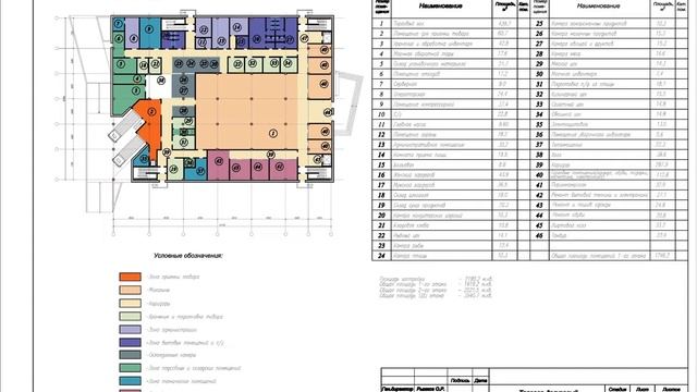 Проектирование магазинов и торговых центров