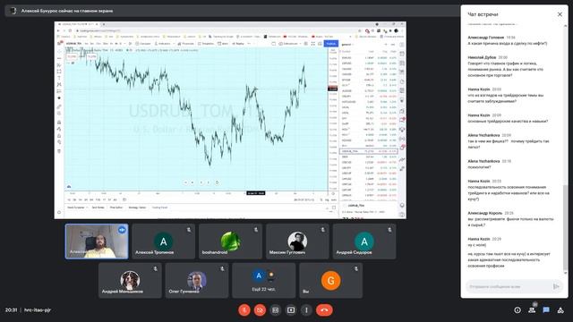 5Dtrade. Конференция трейдеров. Трейдинг торговля внутри дня, Интрадей. Гость Алексей Букорос