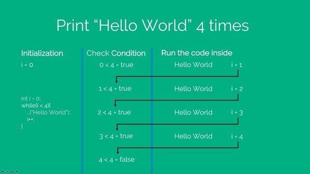 #27 Java While Loop Explained