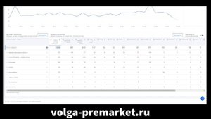 Как выбрать лучший склад Озон для продаж товара? На каком складе Ozon самые большие продажи?