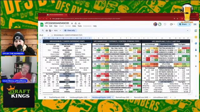 Stat Diggers: UFC Vegas 89 Deep Dive