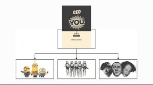 Basic Overview: Playing Food Chain Magnate