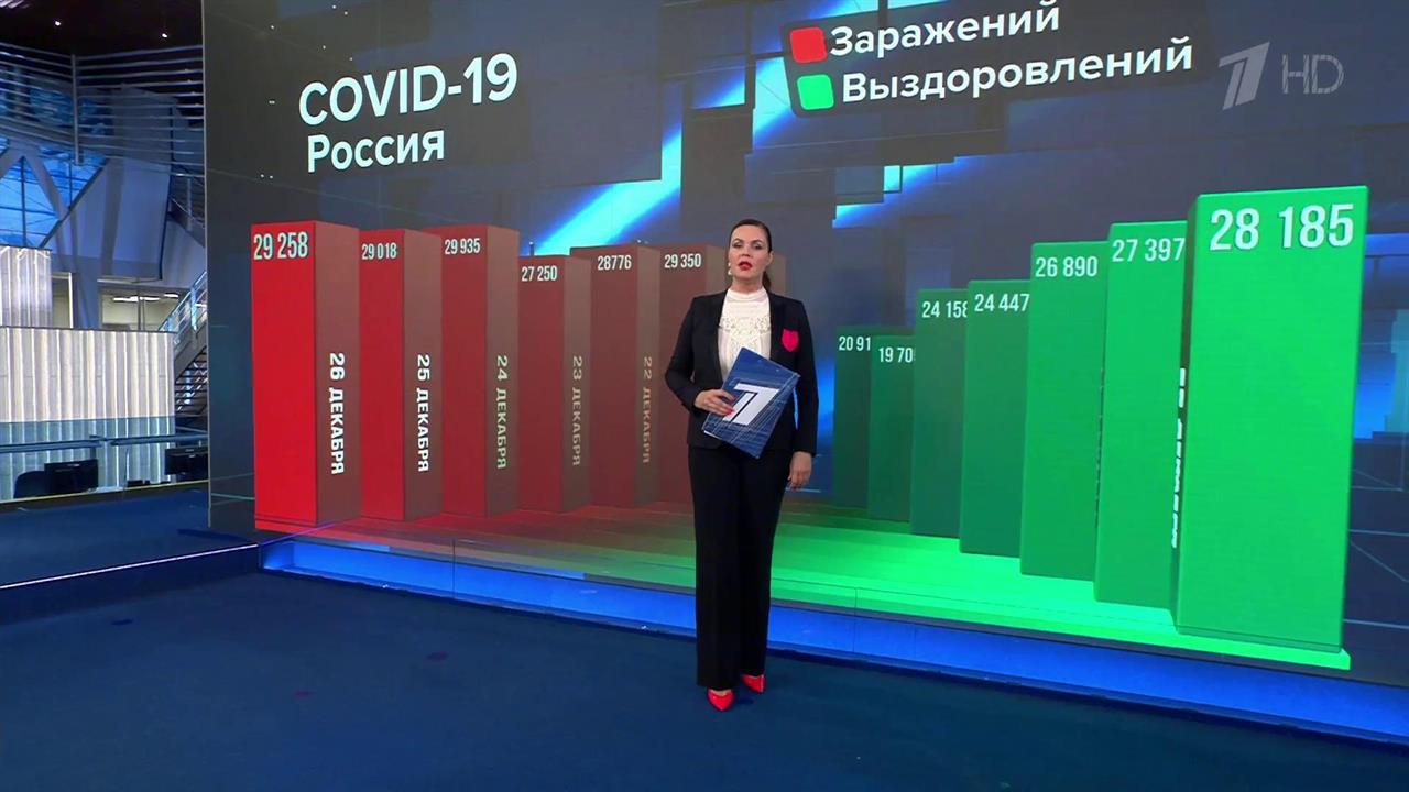 29 258 случаев коронавируса выявлено в России за сутки