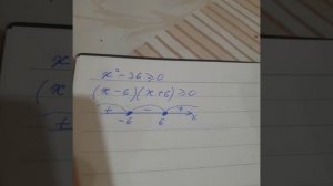 Квадратные неравенства