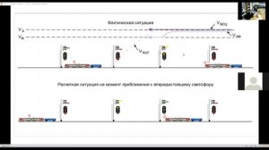 Принципы ведения поездов по технологии «Виртуальная сцепка»