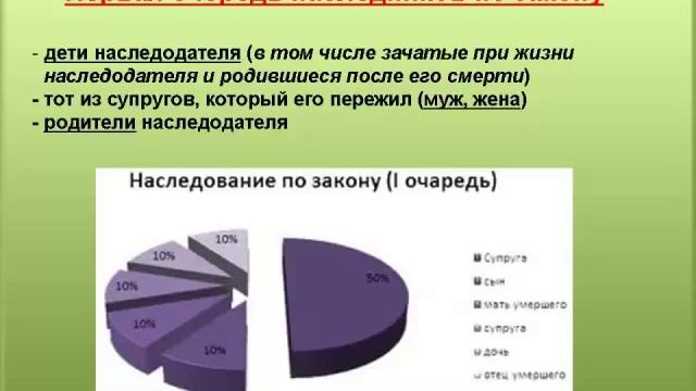 10. Первая очередь наследников по закону