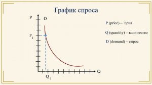 Тема 13. Предложение рождает спрос или спрос рождает предложение?