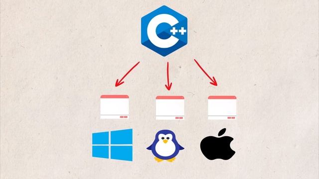 Java vs C++: Memory Management | Speed And Performance | Which Is Better ? смотреть онлайн