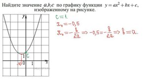 ОГЭ. Задание 11. Графики
