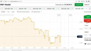 РАЗГОН ДЕПОЗИТА 10000 РУБЛЕЙ ЗА 2 МИНУТЫ НА OLYMP TRADE ОЛИМП ТРЕЙД