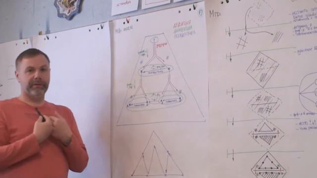 Тип страны Мировой проект Дедукция и актуализация Псевдогенез Диалектика Зима 2017 смотреть онлайн