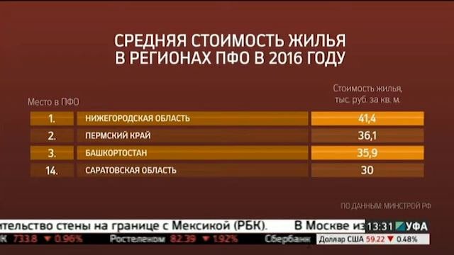 Минстрой: средняя стоимость квадратного метра жилья в Башкортостане 36 тыс руб.