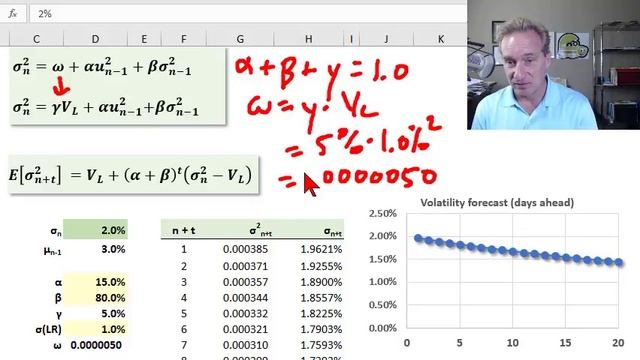 Forecast volatility with GARCH(1,1) (FRM T2-24) смотреть онлайн