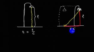 Специальная теория относительности | феномен замедления времени