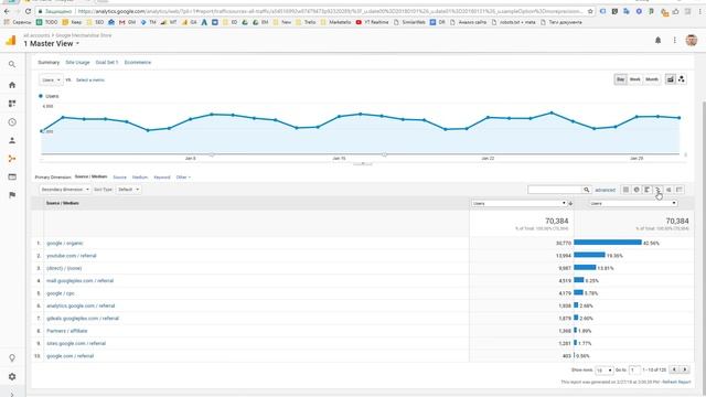Google Analytics: интерфейс отчетов + пользовательские отчеты смотреть онлайн