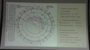 Н. А. Меньшикова. «Опасное ДТП как этап ректификации гороскопа»