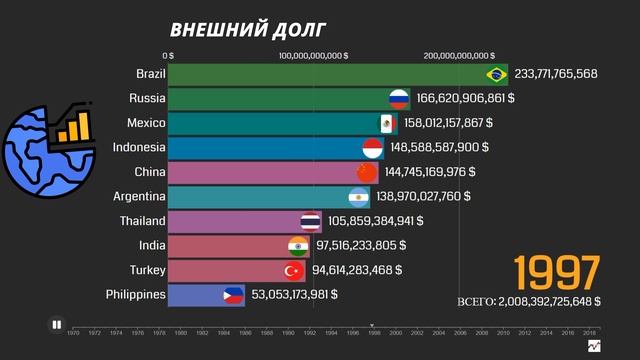 Большие долги