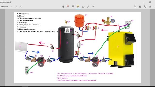 Система опалення з твердопаливним котлом і терморегулятором