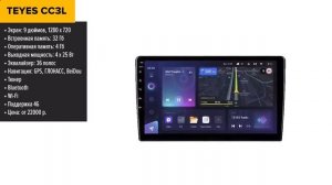 ТОП—3. Лучшие автомагнитолы на Android. Рейтинг 2024 года!