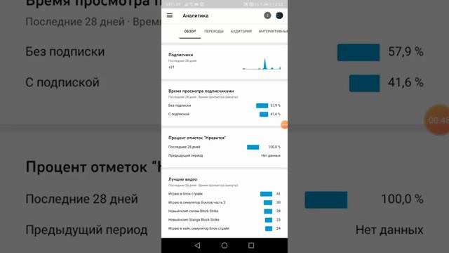 Как посмотреть статистику в ютубе смотреть онлайн