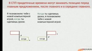 СПП с придаточными времени и места