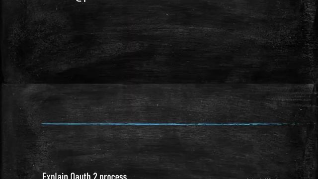 Latest Java Interview Questions Part-2 by Santosh #170 смотреть онлайн