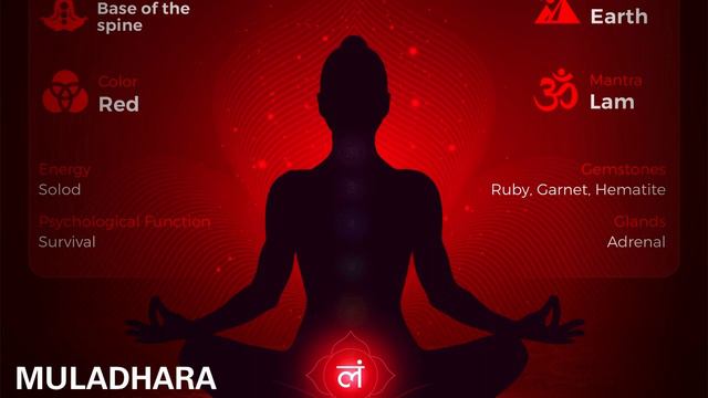 LAM Beej Mantra -Meditation for Balancing Muladhara Chakra - Awaken and Heal Root (Base) Chakra смотреть онлайн