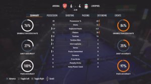 FIFA 23 - Salah Vs Saka Arsenal Vs Liverpool  | Volta Football |