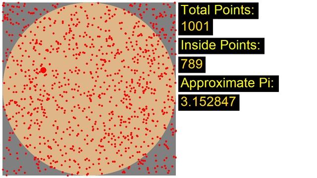 Animation - Finding Value of PI via Throwing Darts смотреть онлайн