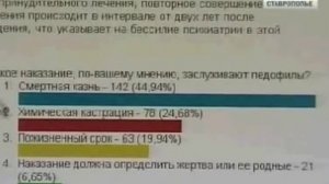 Маньяк изнасиловал и убил 8-летнюю девочку в г.Минводы